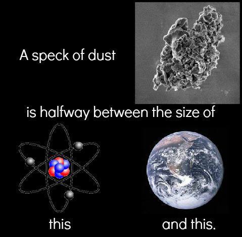 An aid to teaching a sense of proportion. This graphic could be used to bring that idea home to visual learners. Atom Dust Planet