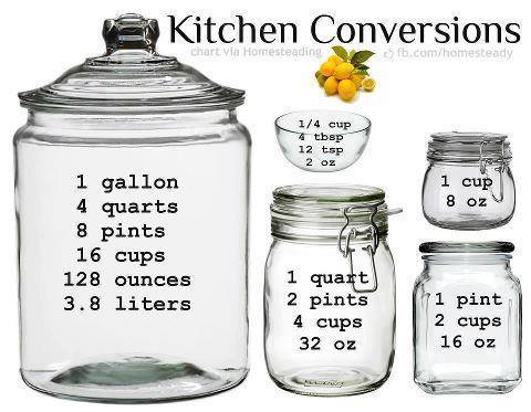 These are only good in the USA,
nobody else uses English measurements anymore. English measure conversions
- kitchen
