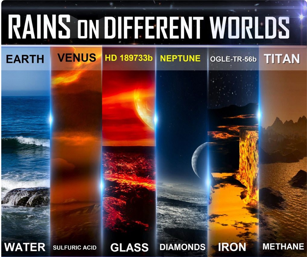 Rains on other worlds
